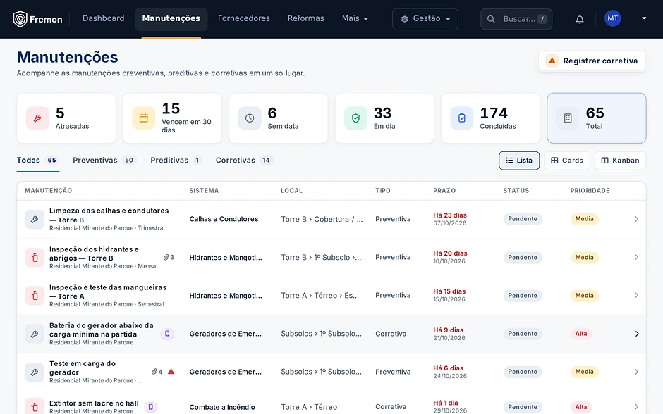Manutenções do Fremon com indicadores, local, prazo, status e prioridade